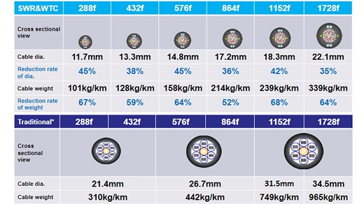 SWR%20and%20WTC.jpg