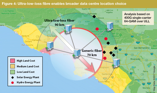 Figure 4: ULL fibre enables broader choice of data centre locations