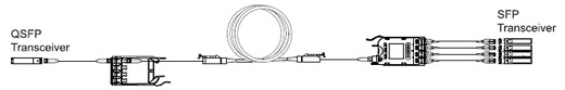 Figure 9b: Port breakout using an eight-fibre module