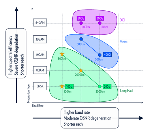 Figure 1: The move to 5G will be all about the services, not just about adding more bandwidth.