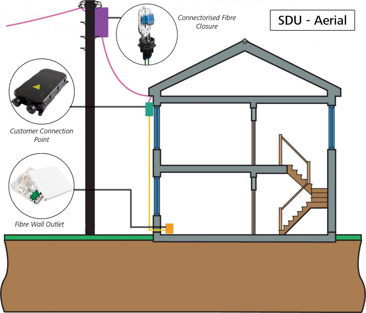 Large multi-dwelling unit (MDU)