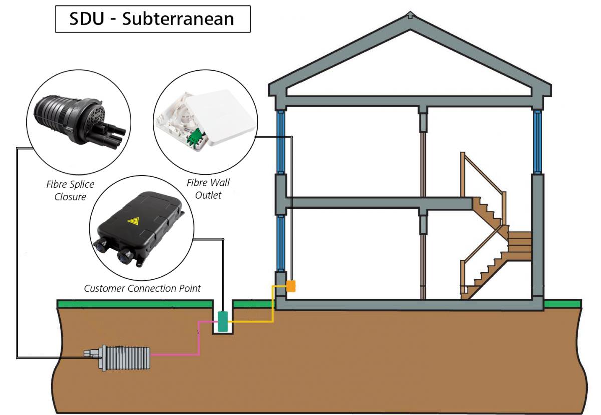 Large multi-dwelling unit (MDU)