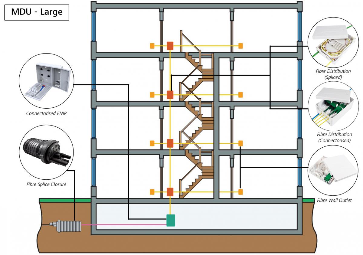 Large multi-dwelling unit (MDU)