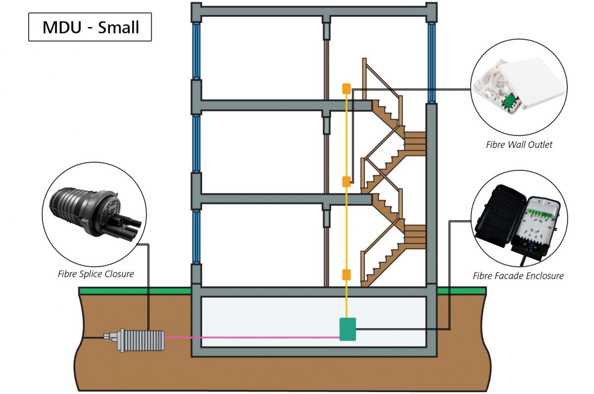 Large multi-dwelling unit (MDU)