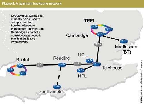 Figure 2: A quantum backbone network