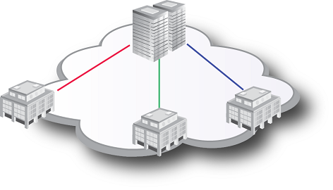 Low Latency