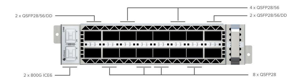 The ICE6-enabled CHM6 sled for the GX G42