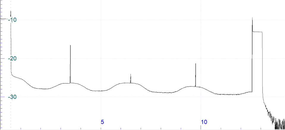 Fig 3 Hollow core fibre