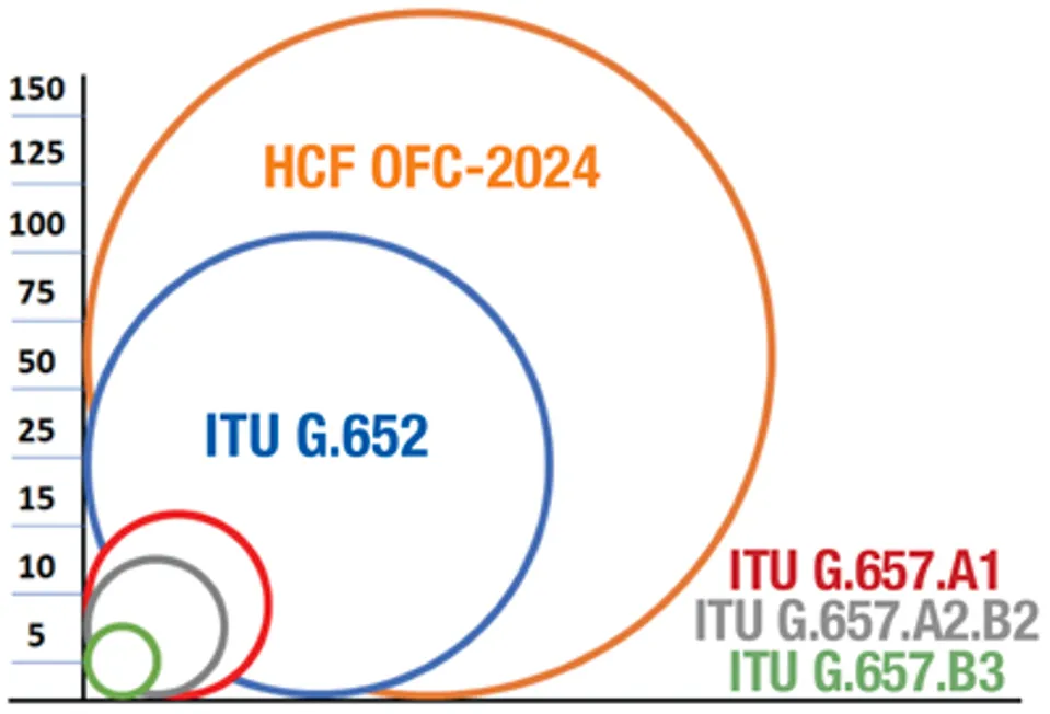 Fig 2 Hollow core fibre