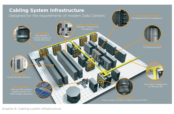 Graphic 8: Cabling system infrastructure