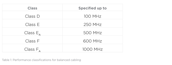 Table 1: Performance classifications for balanced cabling