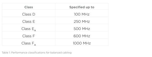 Table 1: Performance classifications for balanced cabling
