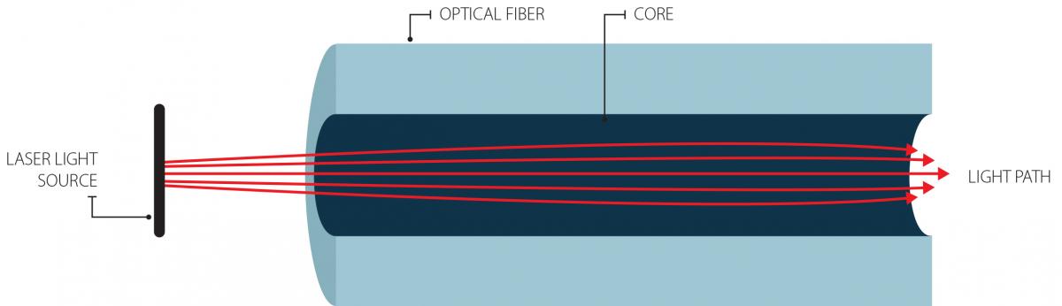 white light path laser