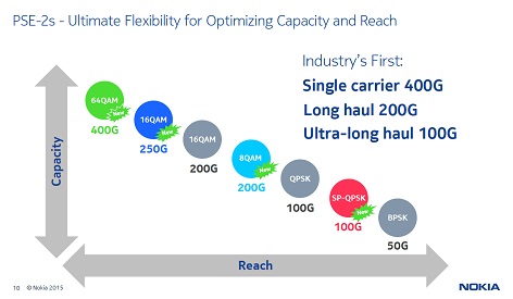 Slide: Nokia PSE-2s capabilities