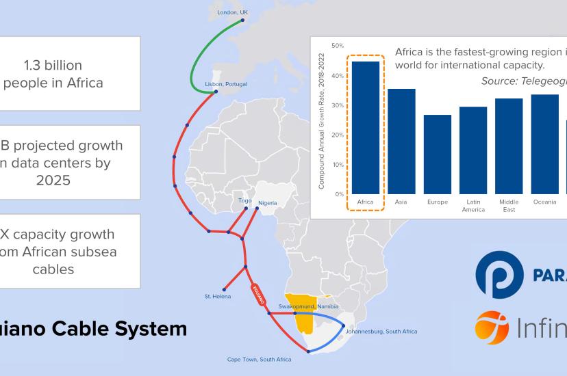 The Equiano subsea cable system
