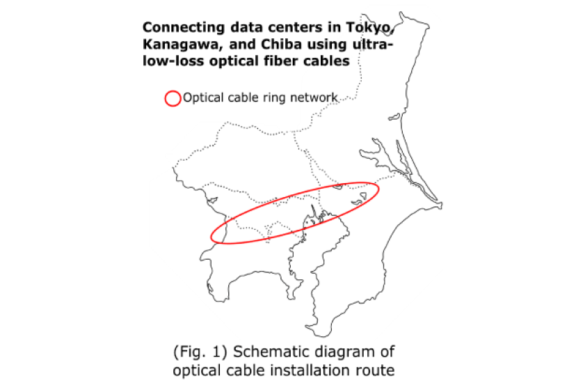 Sumitomo Figure 1 DCI cable route