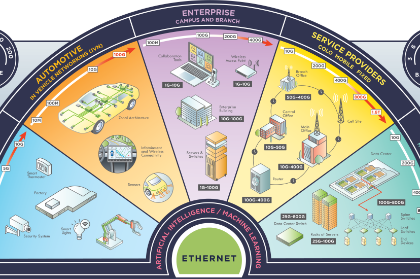 The 2024 edition of the Ethernet Alliance Ethernet Roadmap