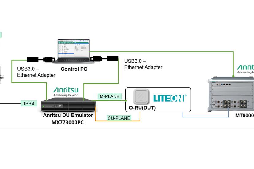 Test solution