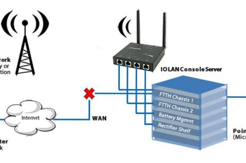 Gateway Fiber