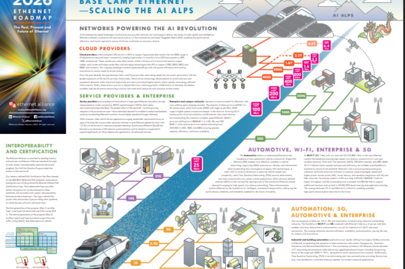 Image of Ethernet Alliance roadmap