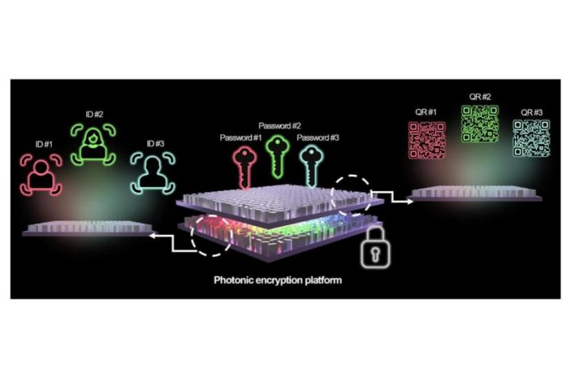 Researchers at POSTECH have developed a physical security key using light colour and distance, offering a new "unhackable" path for secure optical fibre and FSO. This is a Conceptual illustration of the modular diffractive deep neural network (MD2NN) architecture for multi-functional and multi-wavelength optical encryption