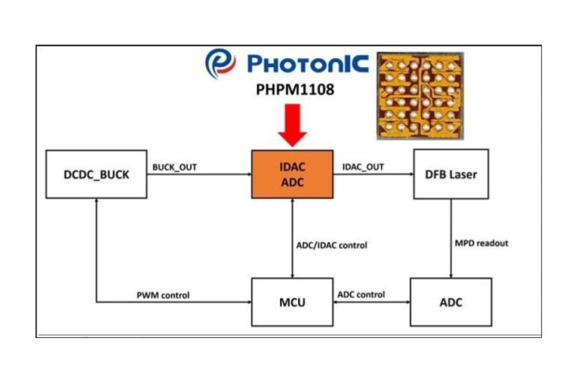 PHPM1108 delivers high PSRR at ultra-low dropout voltage for ELSFP, LPO, and CPO applications