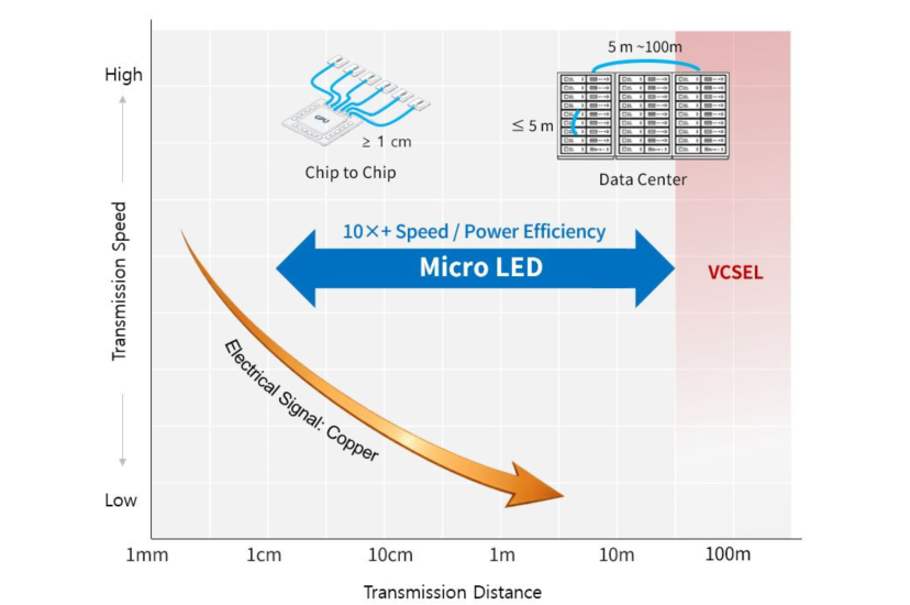 Seoul Viosys targets DCI market with optical semiconductor push
