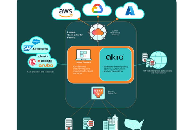 Lumen Technologies has entered into an agreement to acquire Alkira