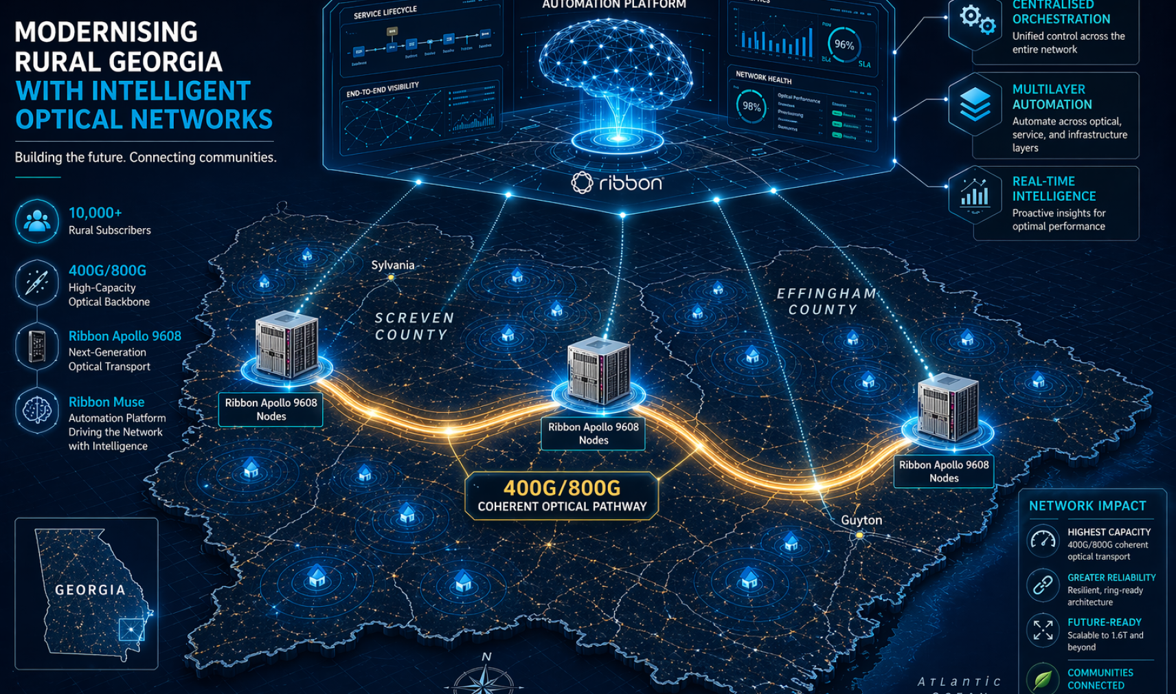 Planters Broadband selects Ribbon for 800G-ready network modernisation