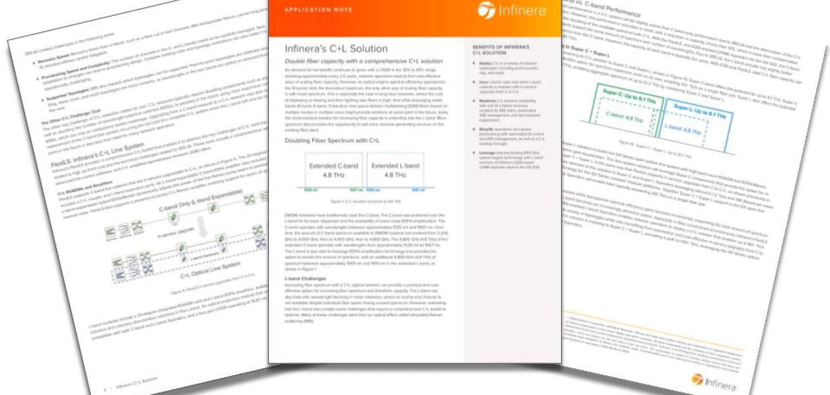 Infinera C+L solution Infinera C+L solution