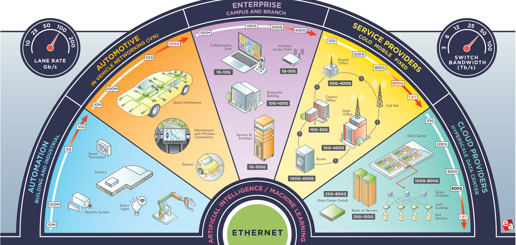 The 2024 edition of the Ethernet Alliance Ethernet Roadmap The 2024 edition of the Ethernet Alliance Ethernet Roadmap