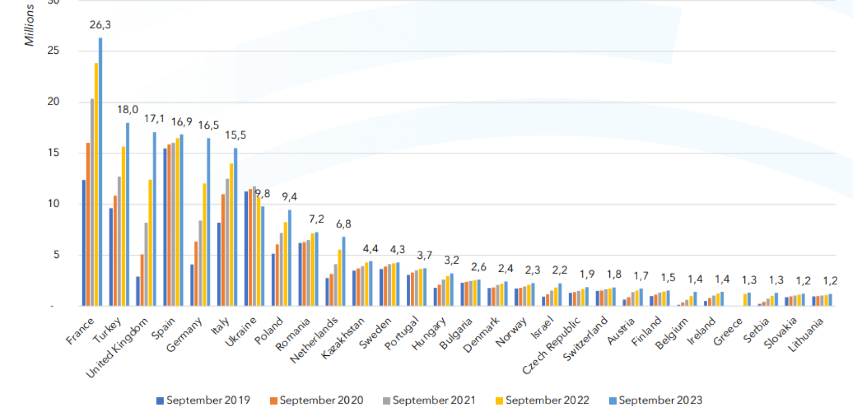 European ranking in terms of FTTH/B Homes passed (Credit: Idate for FTTH Council Europe)