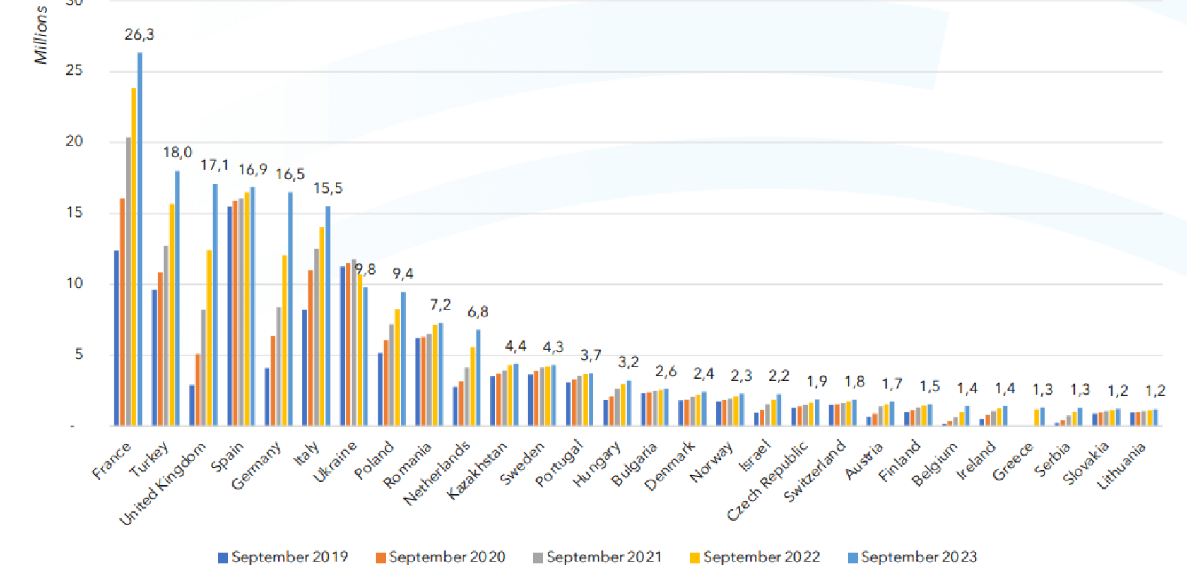 European ranking in terms of FTTH/B Homes passed (Credit: Idate for FTTH Council Europe) European ranking in terms of FTTH/B Homes passed (Credit: Idate for FTTH Council Europe)