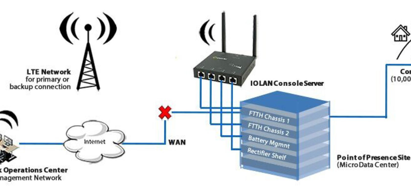 Gateway Fiber