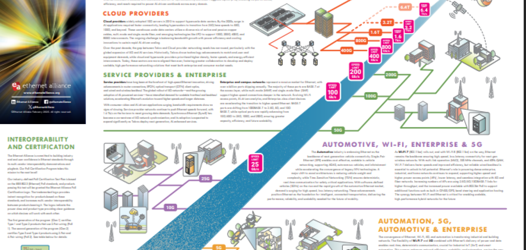 Image of Ethernet Alliance roadmap