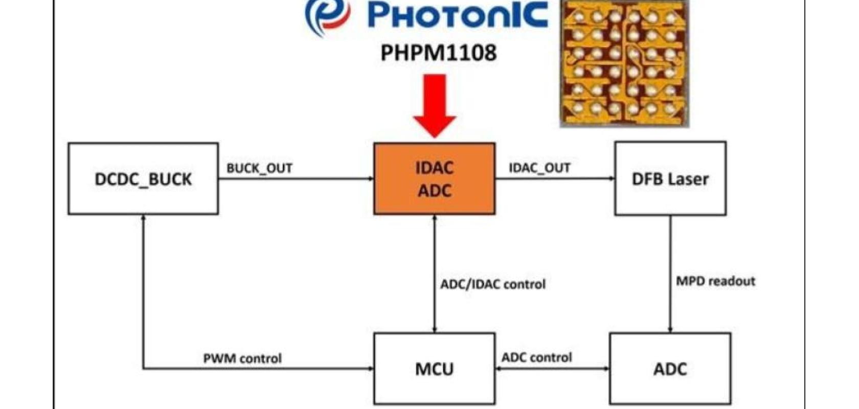 PHPM1108 delivers high PSRR at ultra-low dropout voltage for ELSFP, LPO, and CPO applications