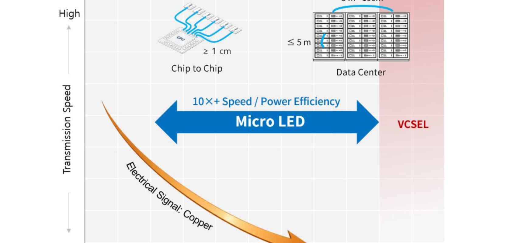 Seoul Viosys targets DCI market with optical semiconductor push