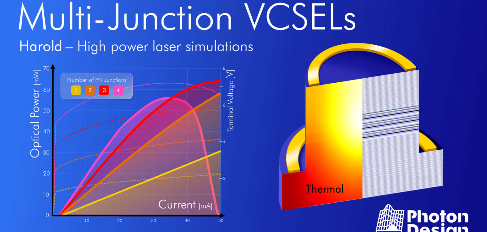 Photon Design advances multi-junction VCSEL simulation for high-power datacoms 