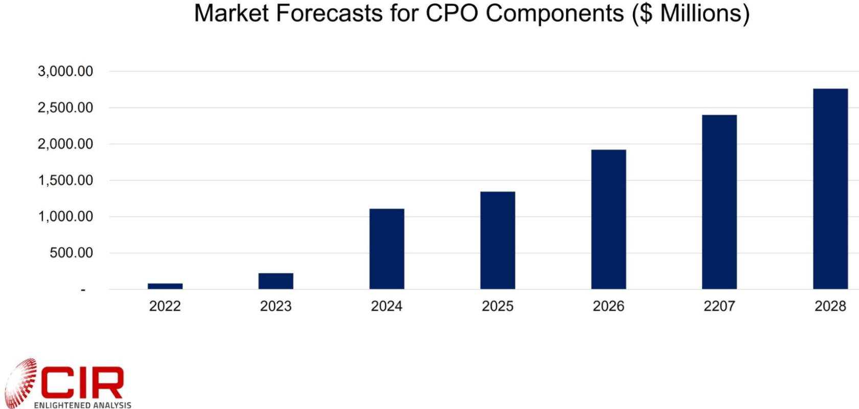 Co Packaged Optics Promises And Complexities Shunlongwei Co Ltd