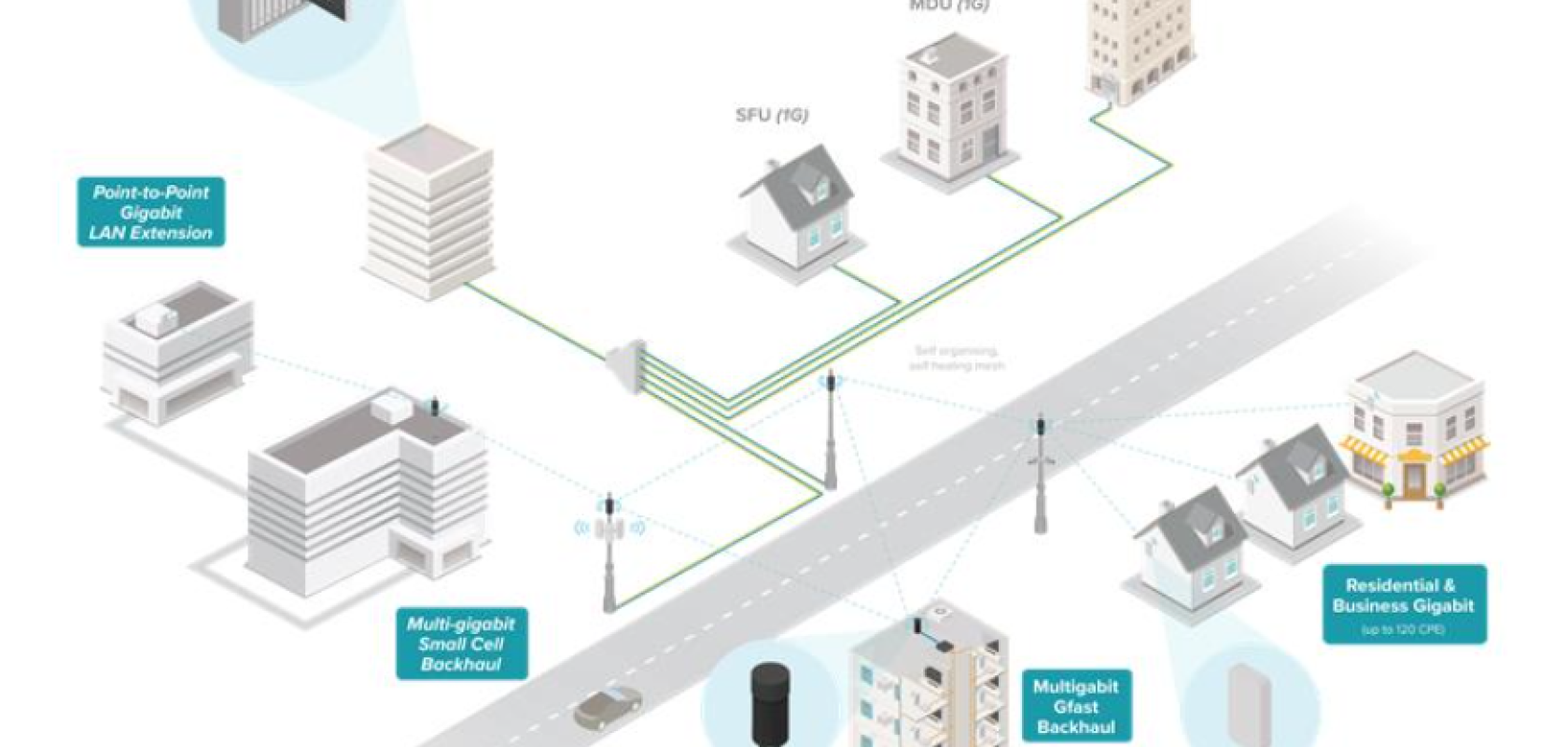 Adtran launches Wi-Fi 6, 6E and 7 mesh routers for optimized in