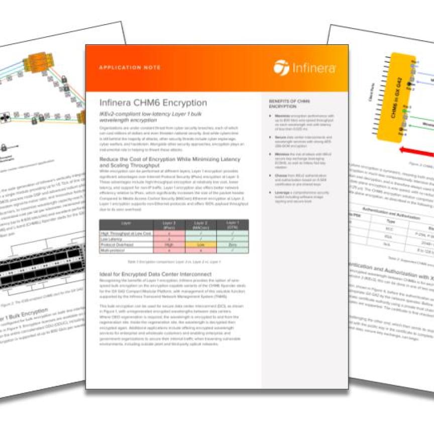 Infinera CHM6 Encryption