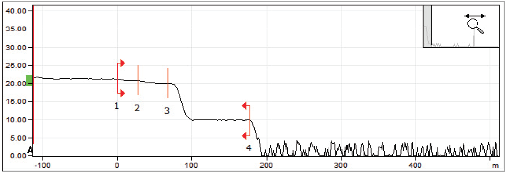 Figure 2: Second OTDR test with medium pulse width