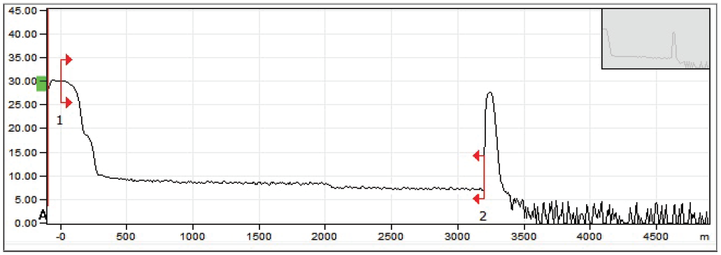 Figure 3: Third OTDR test with long pulse width